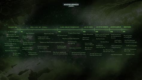 Warhammer 40k Timeline Free Download Borrow And Streaming