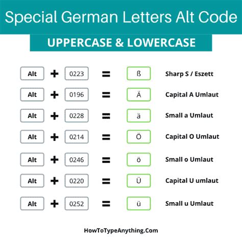 How To Type Special German Letters On Keyboard ä ö ü ß How To Type