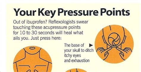 Your Key Pressure Points Cheat Sheet Nclex Quiz
