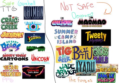 Ccn On Twitter Cartoonnetwork Warnerbros Shows That We Think May Be Safe Or Not From The