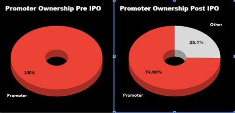 Easemytrip coupons for march 2021. EaseMyTrip (Easy Trip Planners) IPO Review 2021 - Exaltop