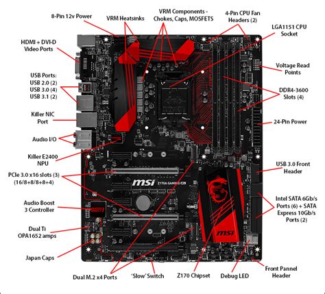 What Motherboard Do I Have Find It Out In 3 Easy Ways