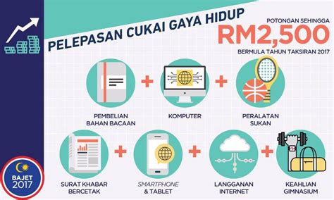 Tax Relief Vs Tax Rebate Malaysia