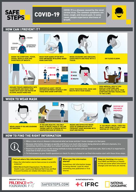The best preventive measures include wearing a mask, staying six feet apart, washing hands often, avoiding sick people, keeping your. Covid-19 - Safe Steps