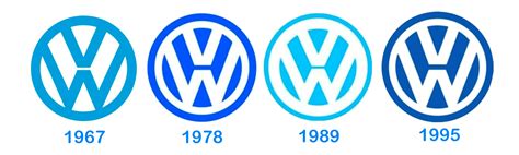 El Logotipo De Volkswagen Significado E Historia Mycaready