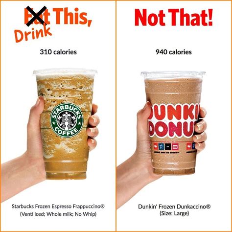 Caffeine In Dunkin Donuts Coffee Vs Starbucks Starbucks And Dunkin S