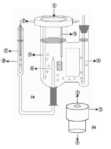 A Electrochemical Cell 1 Rotating Disk Electrode Holder 2 Gas