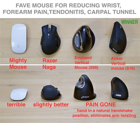 Shoulder pain for computer users is a repetitive strain injury (also known as wruld or work related upper limb disorder). favorite mouse for wrist, forearm pain, tendonitis, carpal ...