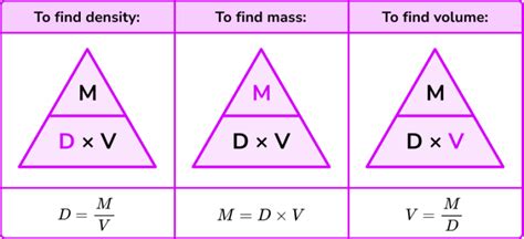 Formula For Density Gcse Maths Steps And Examples
