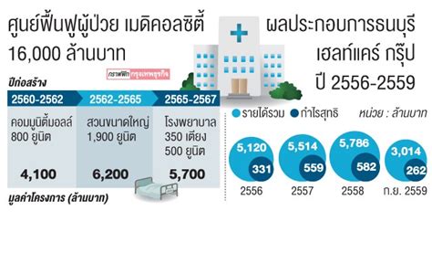 นพ.บุญ วนาสิน ลงนามความร่วมมือกับบริษัท tongxe medical group. 'บุญ วนาสิน' ดันรพ.ธนบุรีเข้าตลาด