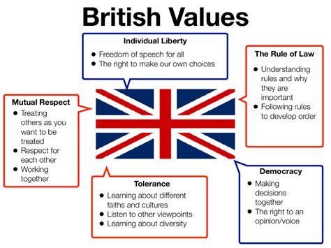 The British Flag And Its Meanings Are Shown In Red White And Blue Colors