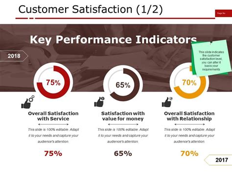 Customer Satisfaction Ppt Examples Professional Graphics Presentation Background For