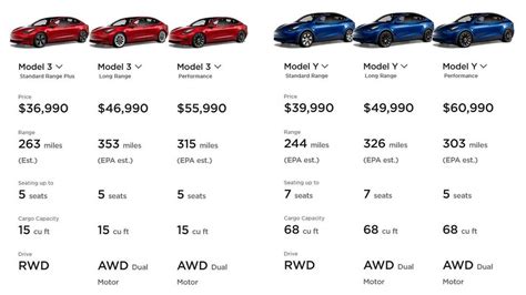 Tesla Model Y Performance Price Increase Tesla Model Y Now Comes