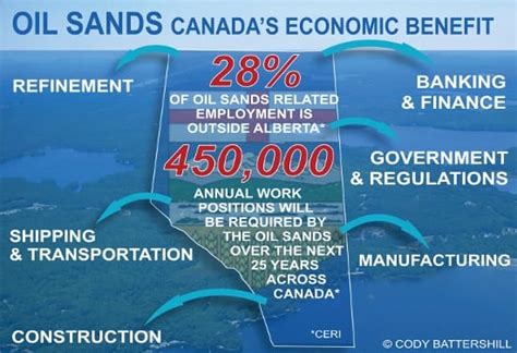 Alberta Oil Sands Facts And Infographics
