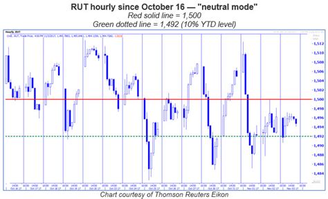 The Best Way To Trade A Range Bound Rut