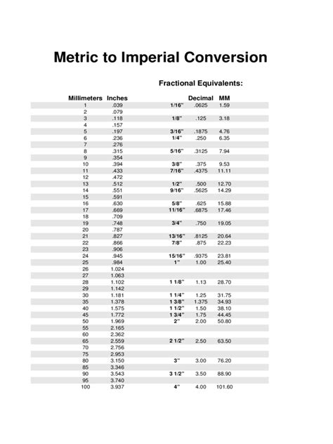 Conversion Formulas Metric System