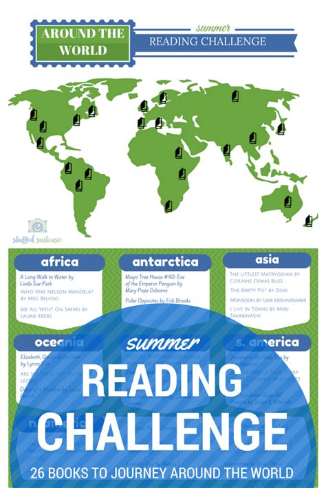 Read Around The World Summer Reading Challenge Books