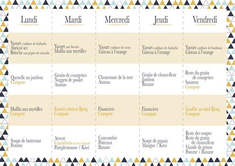 Choisissez donc, parmi notre sélection, le modèle du planning de repas de la semaine qui vous convient, il sera plus rigolo. Repas pour la semaine - Les activités de maman