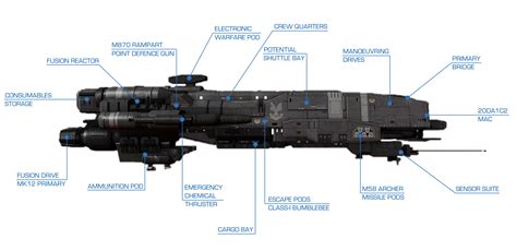 Gladius-class heavy corvette | Halo ships, Starship concept, Starship design