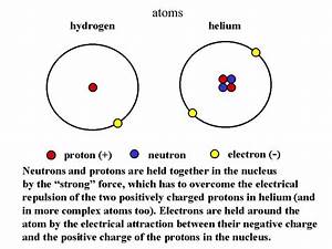 Diagram Of An Atom Which Has A Number Of Helium Atomic 2