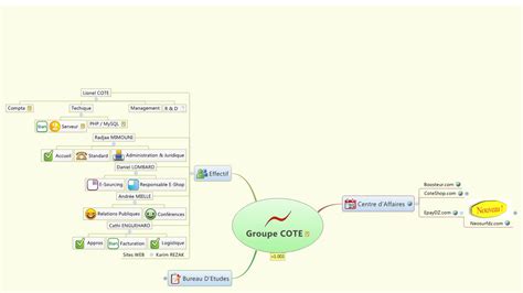 Groupe Cote Xmind Mind Mapping Software