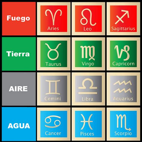 Signos Zodiacales Actualizados Kaia Annnora