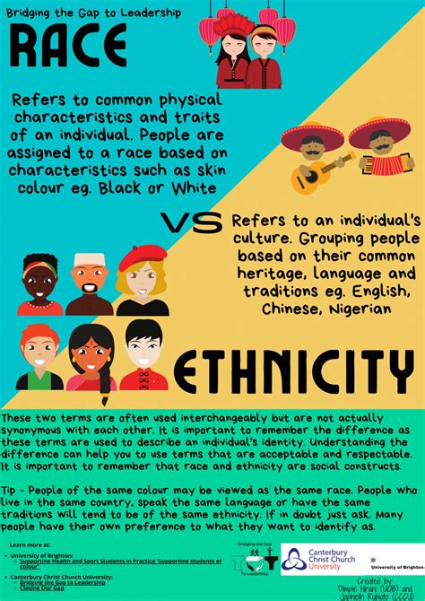 Race Vs Ethnicity A Guide Bridging The Gap To Leadership