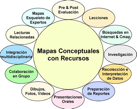 Ejemplo De Mapas Conceptuales Reverasite