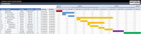 Excel Gantt Chart Maker Template Easily Create Your Gantt Chart In