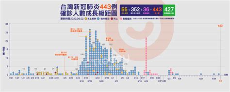 【viutv原創劇《太平紋身店》1月18日晚 9:30 隆重首播!】 太平街，一個無人管嘅神秘地帶， 入面一直有自己一套法則去維持權力與利益關係， 表面太平，但內裡卻暗. LIVE／陳時中周五嘉義夜遊故宮南院前進太平老街 指揮中心14時說明 | ETtoday生活新聞 | ETtoday新聞雲