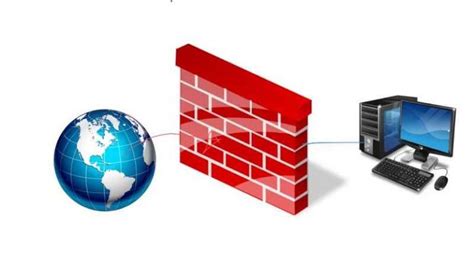 Firewall Adalah Pengertian Jenis Fungsi Dan Cara Kerja
