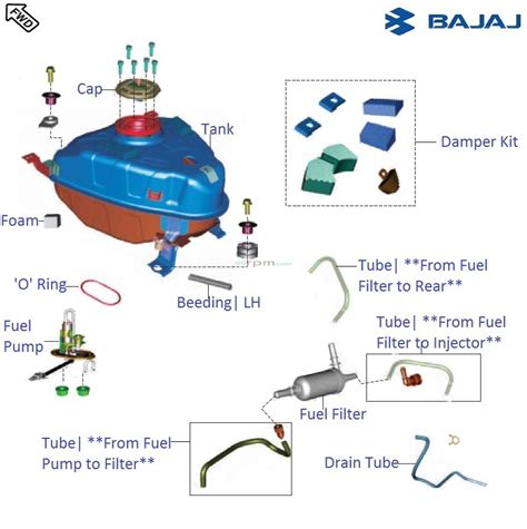 The fuel tank capacity of the scooter is 6.5 l. Bajaj Pulsar RS200 DTSi: Fuel Tank