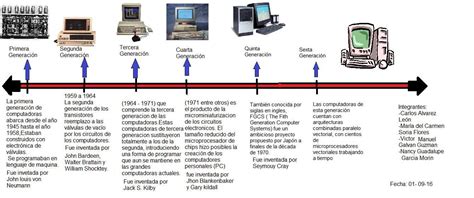 Realiza una línea de tiempo acerca de la evolución de las computadoras Brainly lat