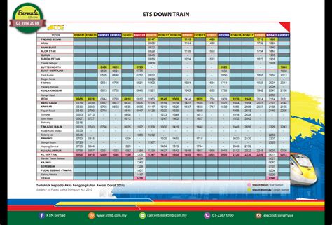 Jadual Perjalanan Dan Harga Tiket ETS Butterworth KL Sentral Gemas