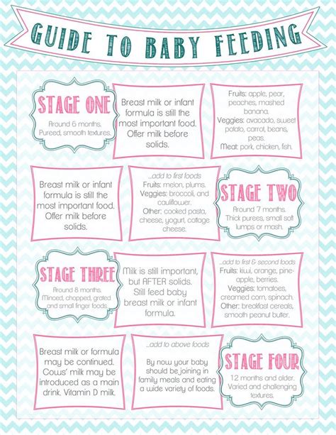 Baby solid foods by age. Diary of a Fit Mommy: Guide to Baby Feeding | Baby food ...