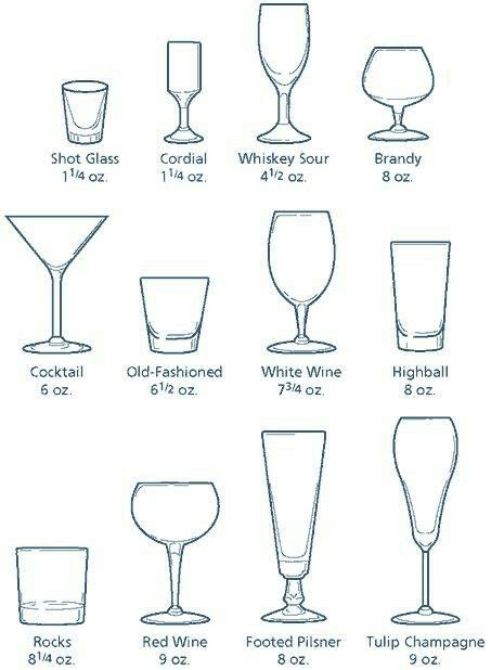 Types Of Bar Glasses Types Of Drinking Glasses Different Types Of Glasses Drink Menu Bar