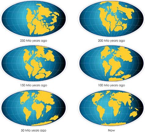 Pangaea Before And After