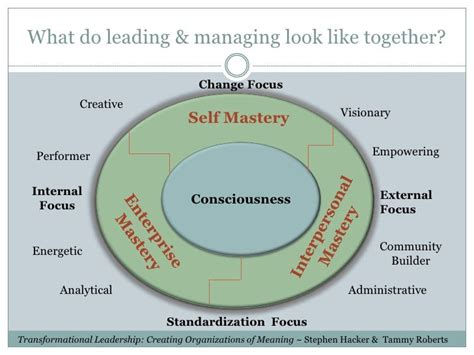 elements of leadership