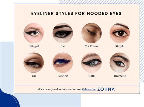 Makeup For Hooded Eyes Diagram Saubhaya Makeup