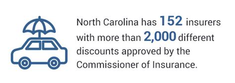 This is a simple report of the number of documents served during a specific timeframe. Low Rates North Carolina