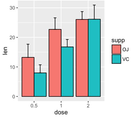 Python How To Plot A Stacked Bar Plot Stack Overflow Vrogue