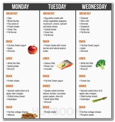 Meal Plans For Year Olds Healthy Eating Sf Gate Healthy Diet Plan