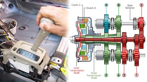 How Does An Automatic Transmission Work Automatic Transmission Accessories Youtube
