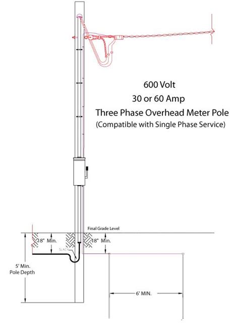 Electric Meter Pole Diagram