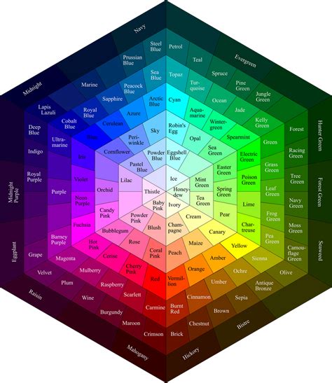 Tehlorena Hein Listes De Color Wheel Rgb Values The Color Picker Provides The Color