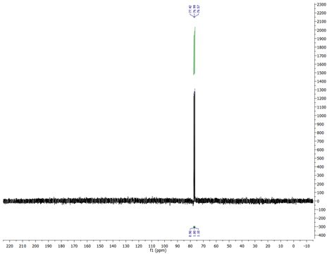 Nucleus electron (lines of force arising from electron motion). nmr spectroscopy - 13C NMR spectrum only showing solvent ...