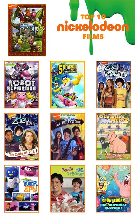 Top 10 Favorite Nickelodeon Films By Nachidarcy On Deviantart
