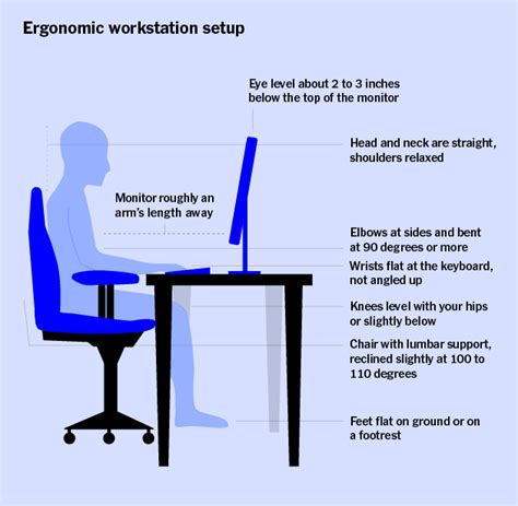 Creating The Perfect Ergonomic Workspace The Ultimate Guide Ergonomic