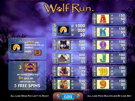Wolf Run Slot Machine Review 2023 Play For Real Money