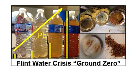 Flint Water Crisis Caused By Interrupted Corrosion Control
